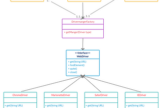 Factory Pattern For Test Automation