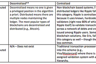 Blockchains 101