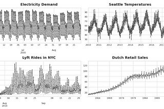Practice in Time Series Analysis: How I Screen Out Seasonal Product Categories