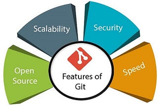 Features of Git tool