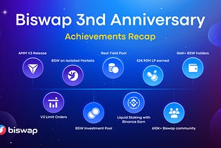 Biswap 3rd Anniversary | Achievements Recap
