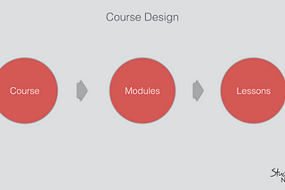 Video Course design diagram