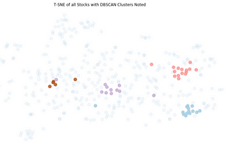 Machine Learning for ESG Stock Trading: PCA and Clustering