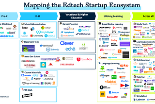 Edtech’s Make-or-Break Point: Understanding the Current Landscape and Future of Learning