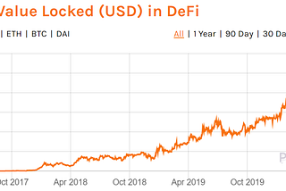 All you need to know about Decentralized Finance (DeFi)