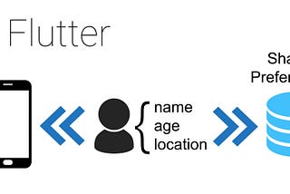 Saving and reading data in Flutter with SharedPreferences