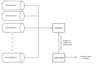 How We Do Monitoring in Trendyol with Kafka Lag Checker