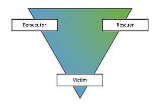 The Karpman Drama Triangle: A Fancy Tool for Victim Blaming