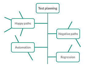 How Ticket Templates Help Plan Great Test Scenarios