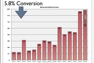 Traction metrics for your startup?