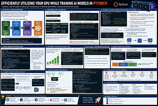 Efficiently Utilizing Your GPU While Training AI Models in PyTorch
