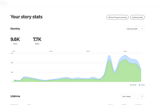 This Is How Much I Made With My Viral Medium Article