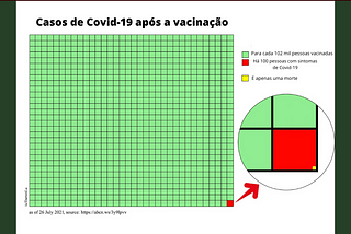 Gráfico sobre os casos de Covid-19 (EUA) isso quer dizer que a pandemia acabou?