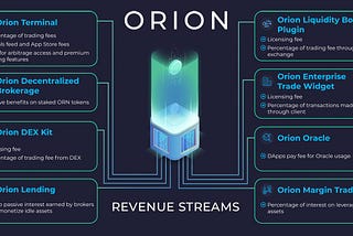 Image detailing several revenue streams for Orion Protocol