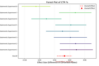 Unlocking Long-Term Insights: How BBC Studios Utilises Meta-Analysis for Meaningful Research…