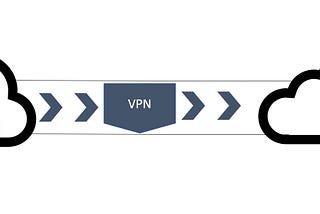 Multi-Cloud with Azure and AWS — Site-to-site VPN