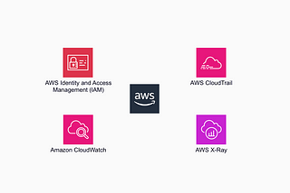 Highlights AWS service icons for IAM, CloudTrail, CloudWatch and X-Ray