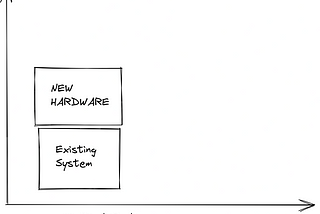 Scalability (Vertical and Horizontal)