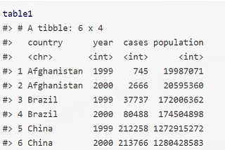 How to get started performing Tidy Analysis in R