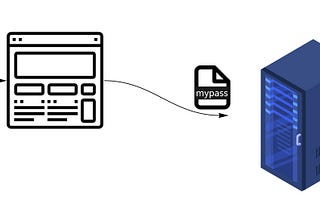 Breached password checker, Part 1 - Anonymize data with k-anonymity.