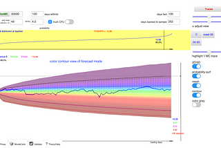 Monte Carlo studies for your stock market assets