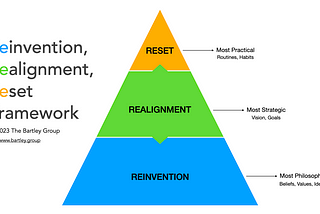 Don’t Reinvent Yourself — Not Yet