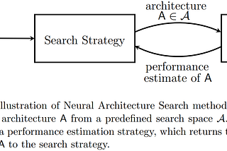 Paper reading : Neural Architecture Search: A Survey