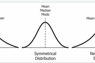 Performance Metrics — Distributions and the Sharpe Ratio (Part 4 of 4)