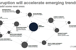 10 consumer trends emerging from the Covid-19 lockdown and what do they have in common?