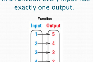 介紹 React 中最重要的概念之一— Functional Programming。