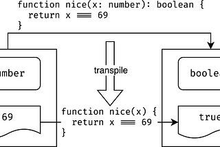 How to think about TypeScript