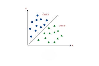 Understanding Classification Model Evaluation Metrics Through Real-Life Examples