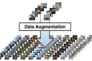 How to do video data augmentation using the Python VIDAUG library