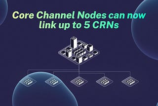 CRN halving and what you need to know