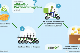 Are there still good business opportunities in Pandemic | ebikeGo