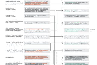 Environmental Planning and Assessment Amendment (Planning System Reforms) Bill 2025