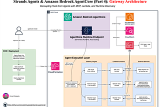 ⚙️ Strands Agents & Amazon Bedrock AgentCore (Part 4): Gateway Architecture 🛠️