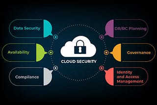 Cloud Computing and Data Security