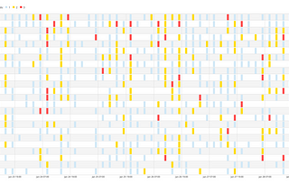 Visualizing Busy-ness