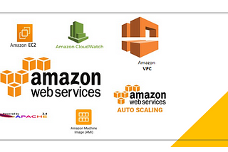 How to Create an AWS VPC with an Autoscaling Group