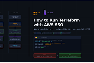 Ditch Static IAM Keys: Run Terraform with AWS SSO