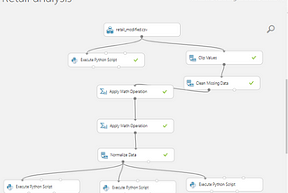 My first experiment with Azure ML Studo Part 1
