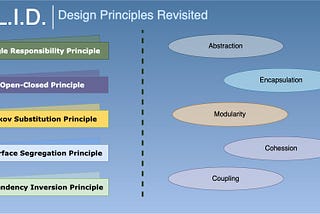 S.O.L.I.D. Principles Revisited