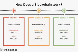 Bitcoin deep dive | Part 1.2 — Blockchain