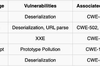 In the diverse world of "parsing" vulnerabilities