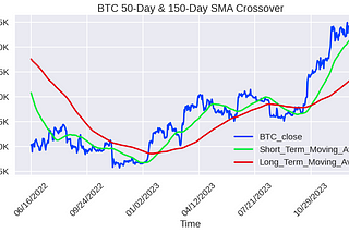 Navigating the Tides of Change: Bitcoin’s Prospects After 2023