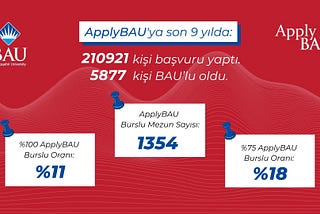 ApplyBAU Başvuruları Başladı!