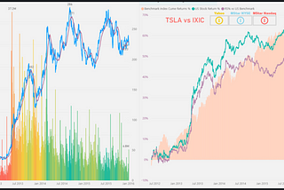 Superperformance Stocks