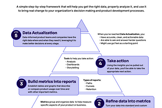 Data Actualization