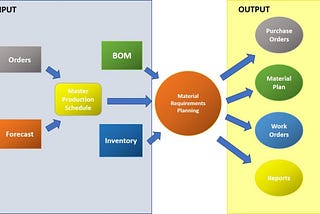 Enterprise Resource Planing (Part 2)